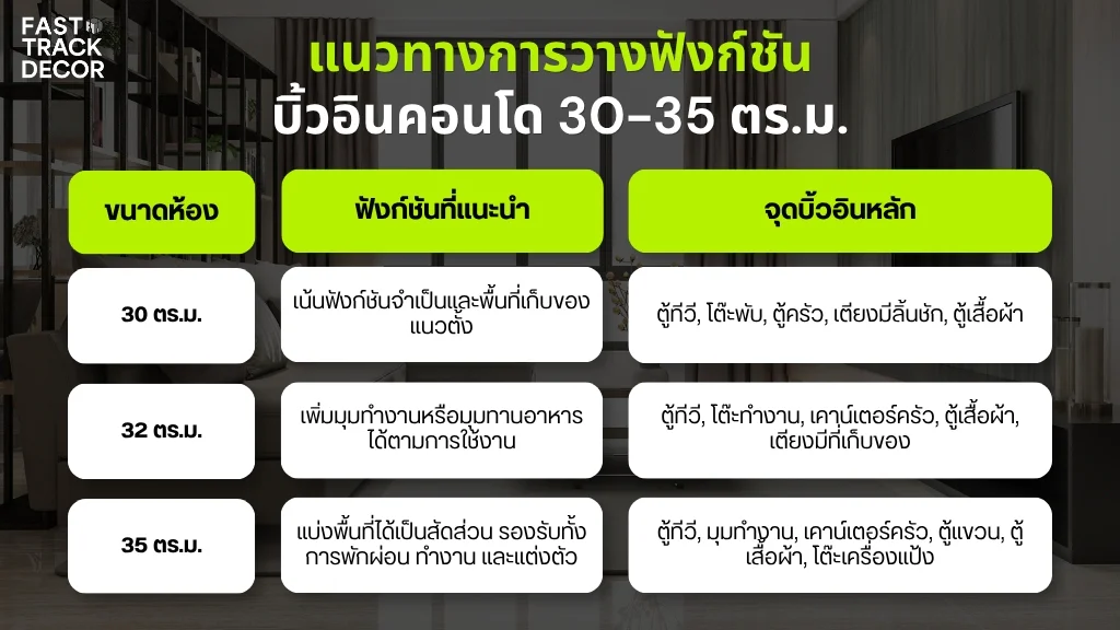 แนวทางการวางฟังก์ชันบิ้วอินคอนโด 30-35 ตร.ม.