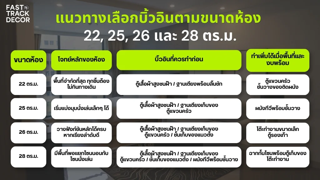 แนวทางเลือกบิ้วอินคอนโด Studio ตามขนาดห้อง 22, 25, 26 และ 28 ตร.ม.